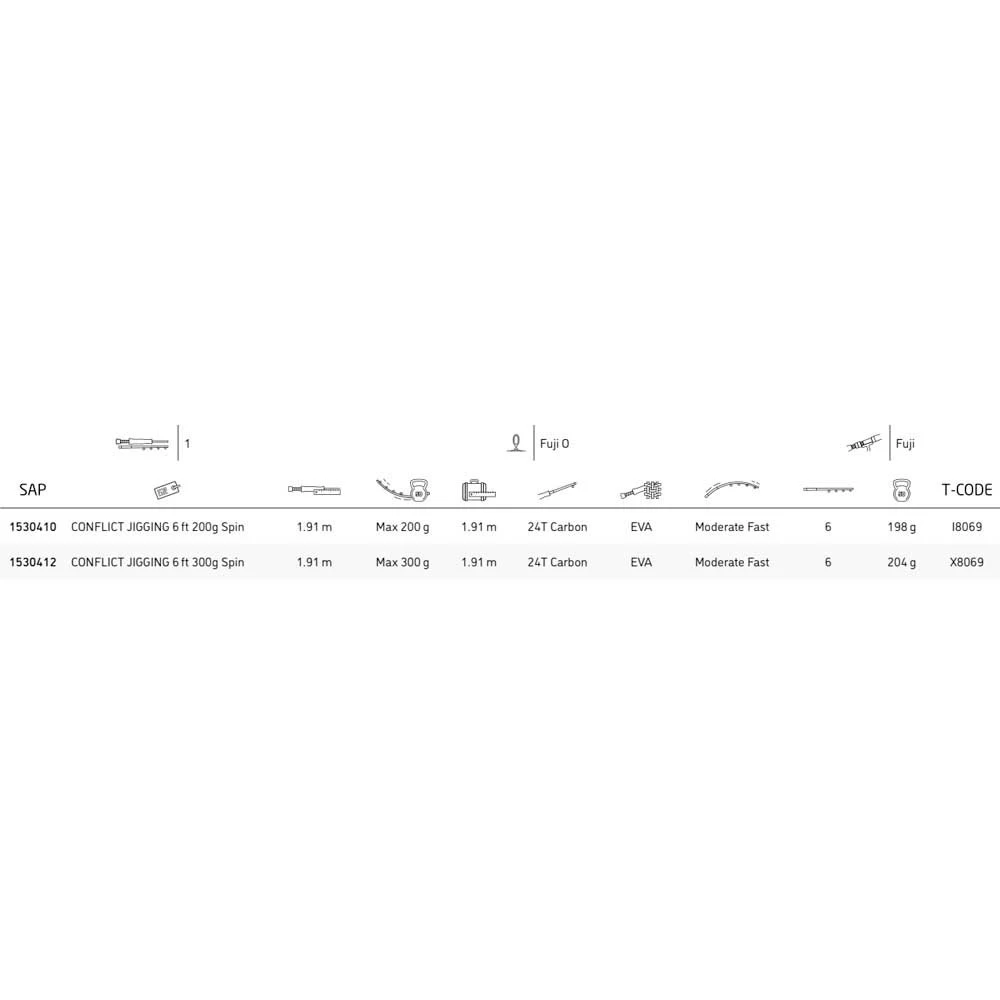 PENN Conflict Baitcasting Hengel 4 PENN Conflict Baitcasting Hengel - Afbeelding 2