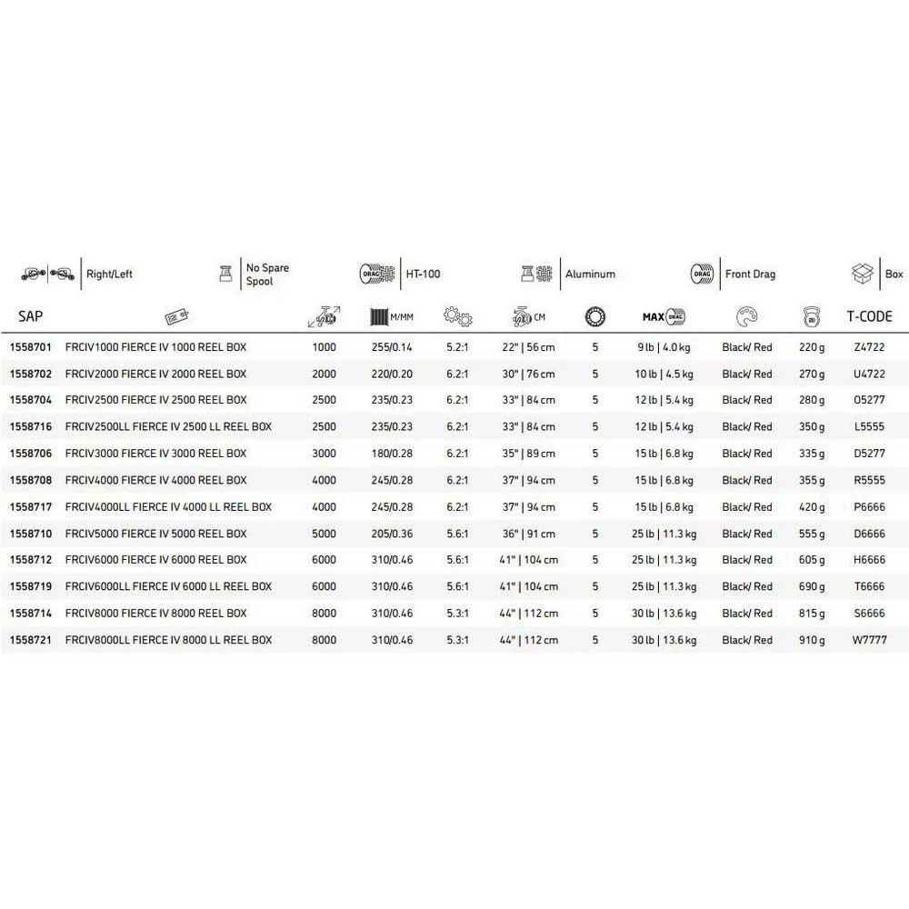 PENN Fierce IV Spinning Molen 4 PENN Fierce IV Spinning Molen - Afbeelding 2