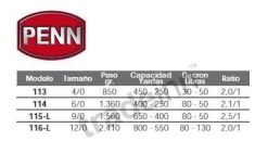 PENN Senator Trolling Molen -PENN penn senator trolling molen 3