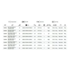 PENN Squall II Level Wind Squall II Level Wind 21.3Oz -PENN penn squall ii level wind squall ii level wind 21.3oz 3