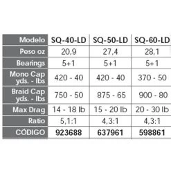 PENN Squall SQ Trolling Molen -PENN penn squall sq trolling molen 4