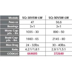 PENN Squall SQ/VSW LD Trolling Molen 9 PENN Squall SQ/VSW LD Trolling Molen -PENN penn squall sq vsw ld trolling molen 3