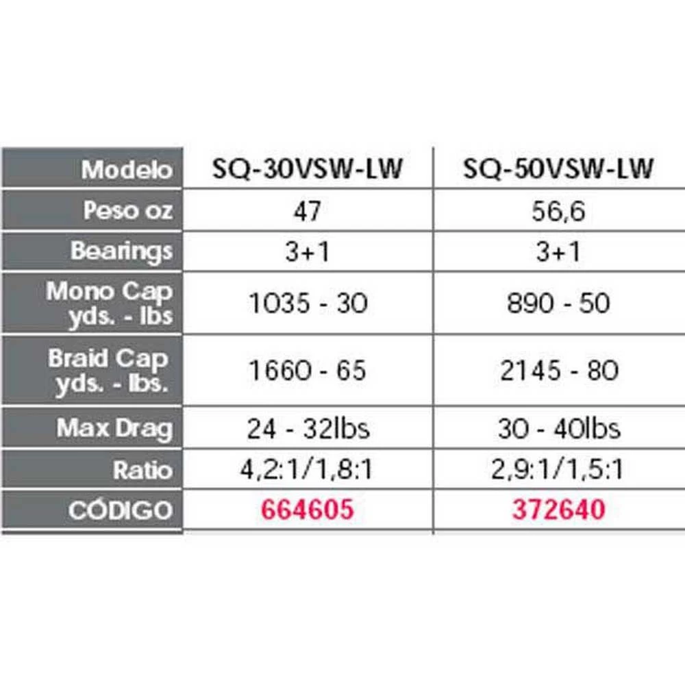 PENN Squall SQ/VSW LD Trolling Molen 6 PENN Squall SQ/VSW LD Trolling Molen - Afbeelding 4