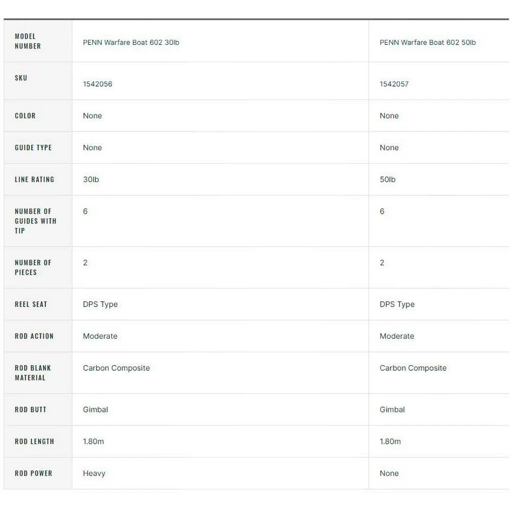 PENN Warfare Boat Bodemvissen Hengel 4 PENN Warfare Boat Bodemvissen Hengel - Afbeelding 2